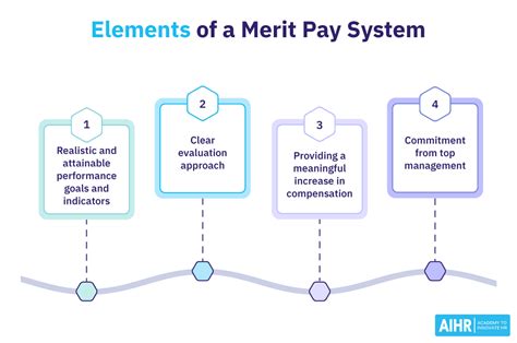 MERIT .